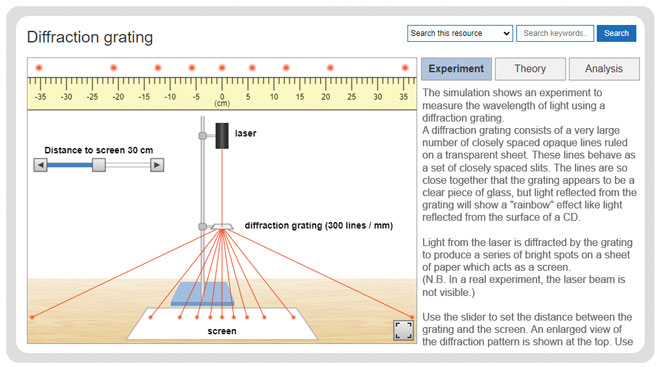 a-level-physics-required-practicals-diffraction-grating-experiment