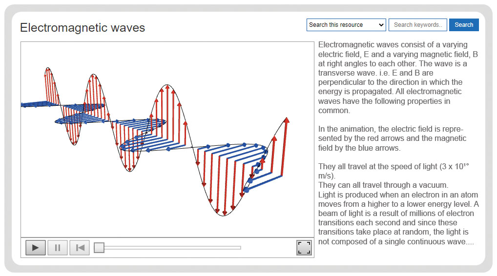 waves physics animation